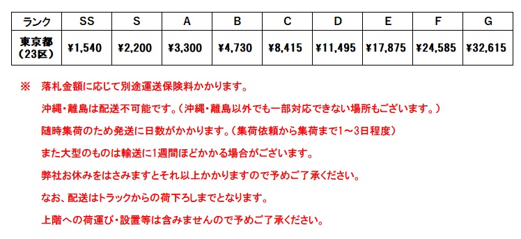 らくらく運賃表