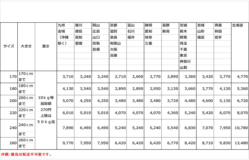 運賃表１７０～